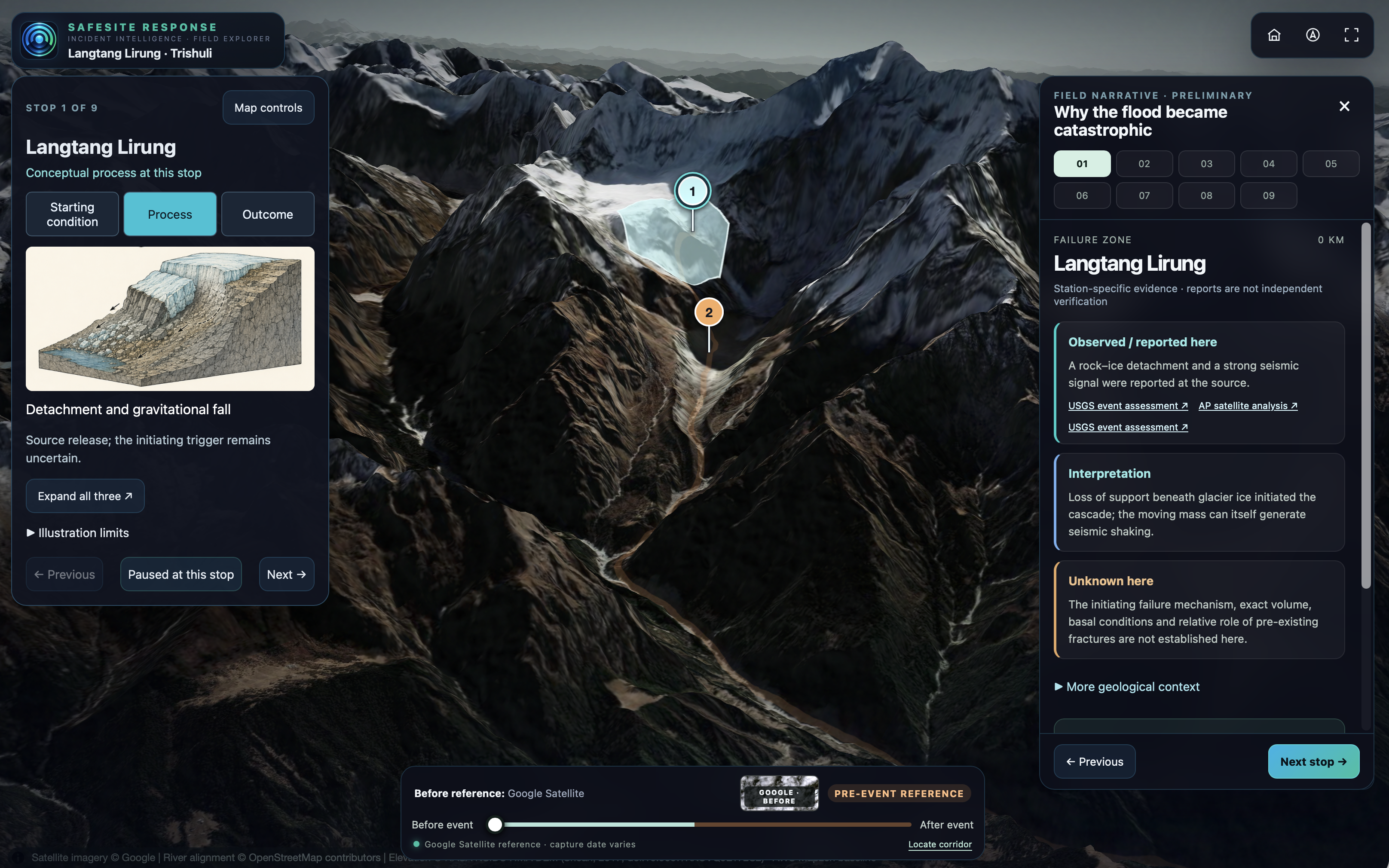 Interactive Langtang glacier collapse explorer over a three-dimensional mountain landscape